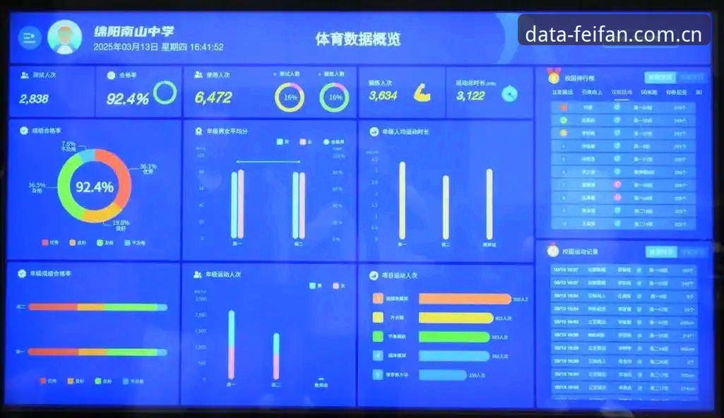体育赛事实时数据评测 vs 传统观赛：非凡体育平台如何改变决策体验？