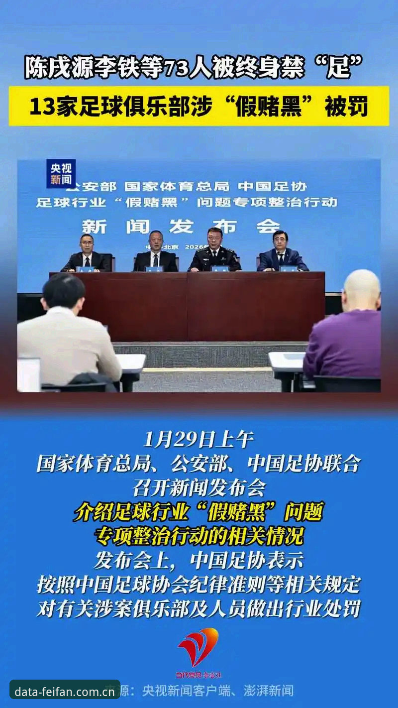 中国足协第三批禁足名单最新动态：17人终身禁赛，48人遭行业重罚