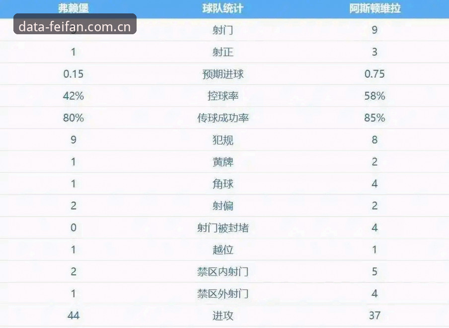 3大关键看点：维拉30年冠军荒终结，埃梅里5夺欧联创纪录